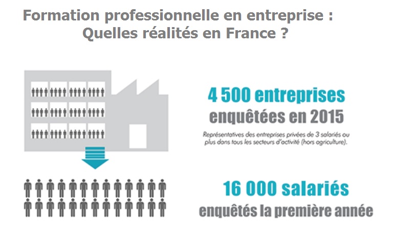Formation pro en entreprise, quelles réalités en France ?