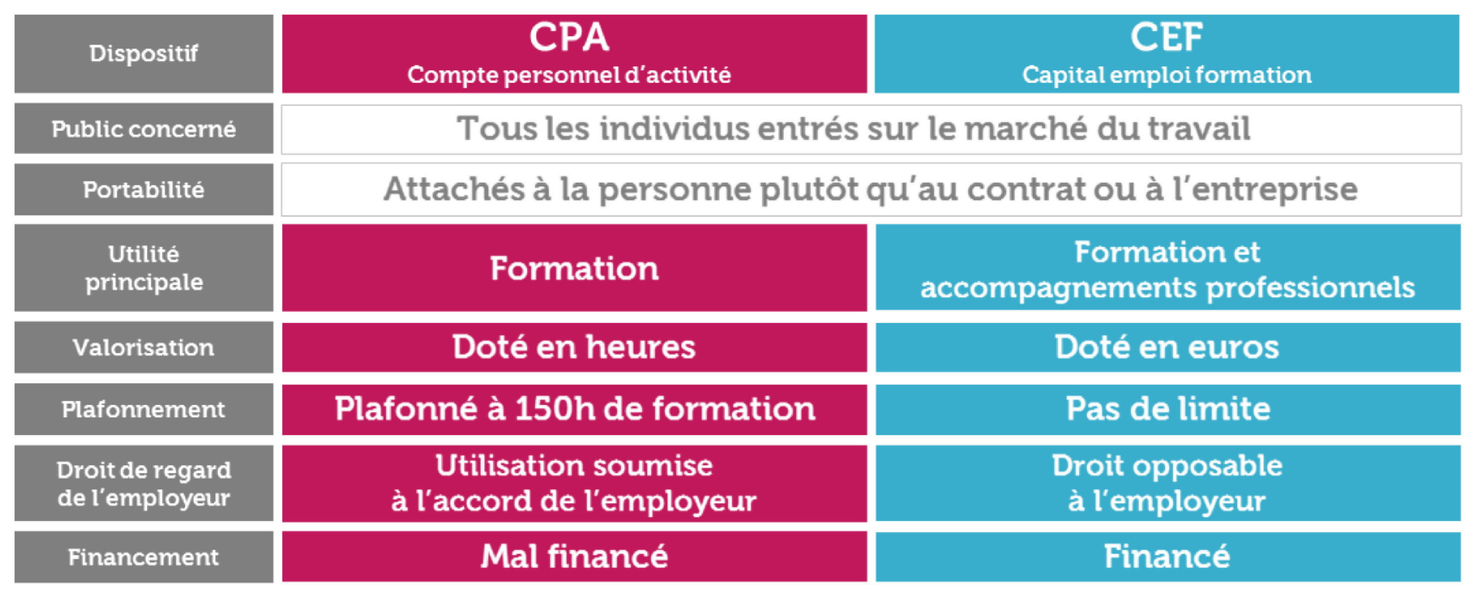 capital-emploi-formation