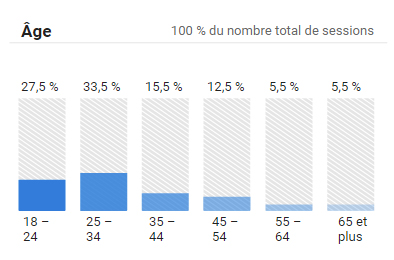 audience-cpformation