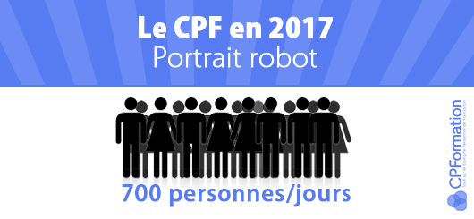 Le compte personnel de formation (CPF) 2017 en chiffre