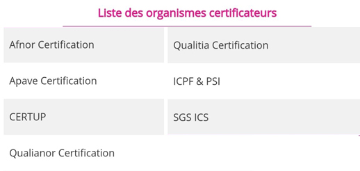 Liste des organismes certificateurs autorisés par le Cofrac