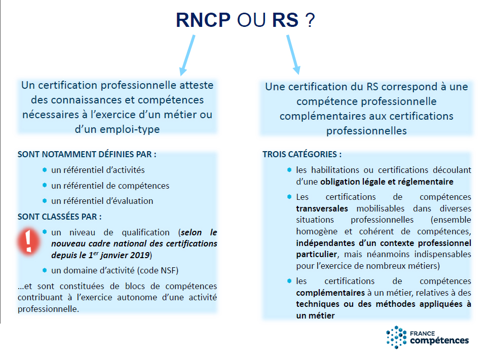 RNCP VS RS