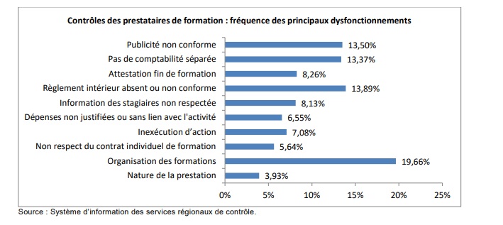 controle-prestataires-formation