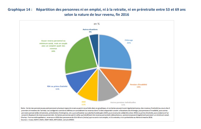 rapport Bellon-Mériaux-Soussan : Favoriser l’emploi des travailleurs expérimentés