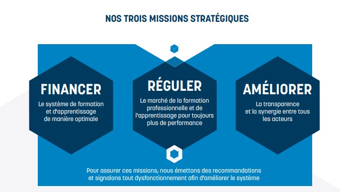 1er rapport d'activité de France compétences : missions