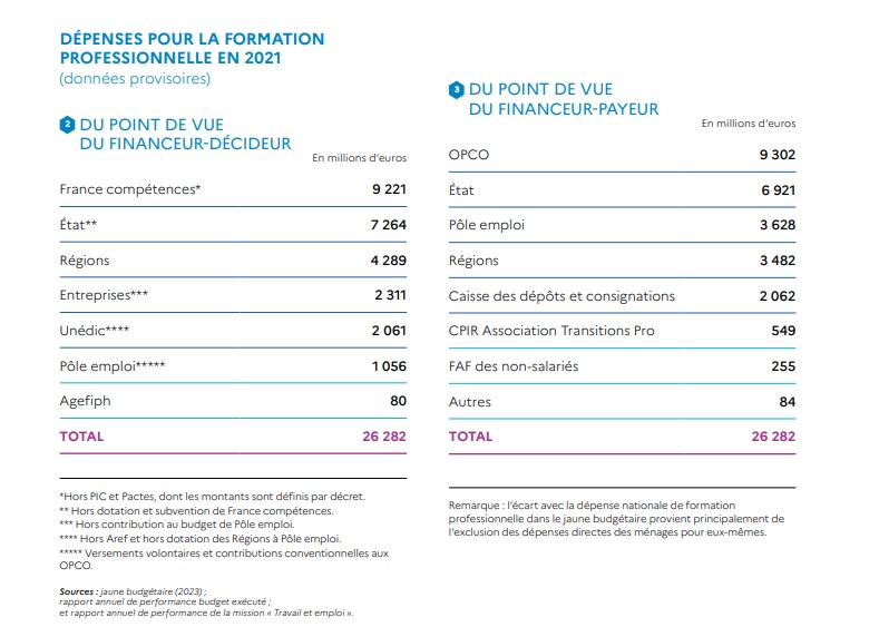 France Compétences - CPF : dépenses formation