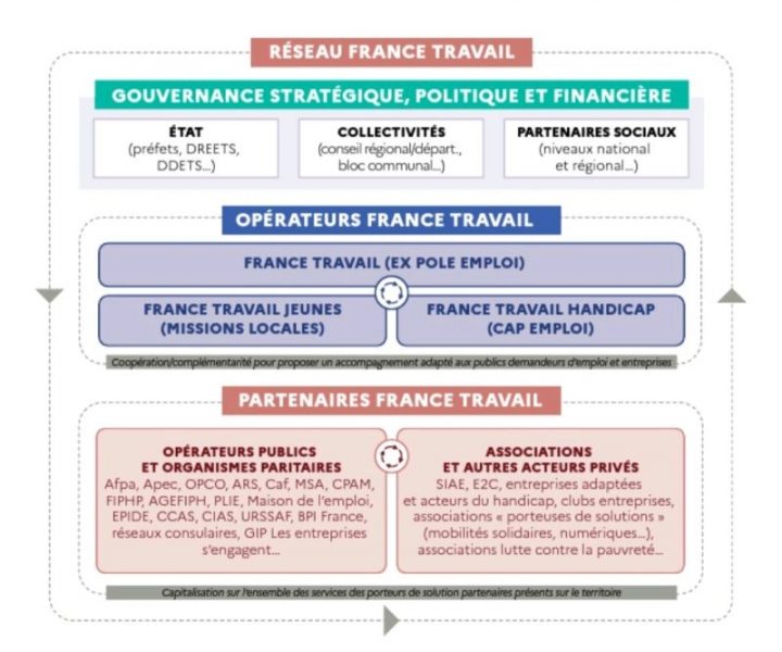 France Travail : au coeur de l’actualité – CPFORMATION