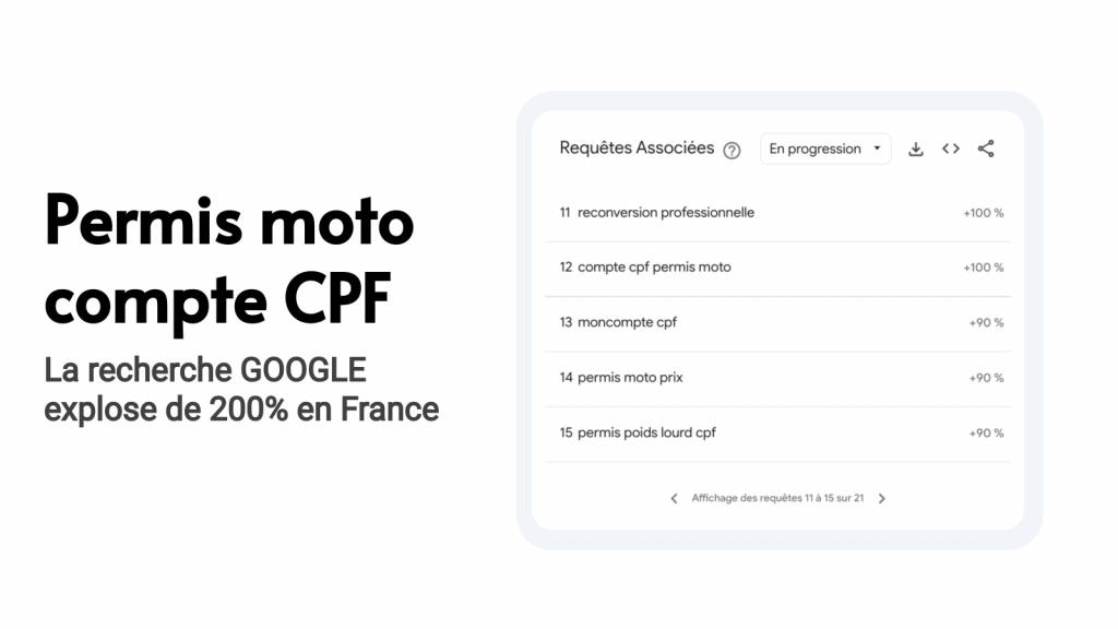 Permis moto compte CPF 2023 : la recherche explose de 200% en France, quelles conséquences pour les conducteurs de deux-roues ?