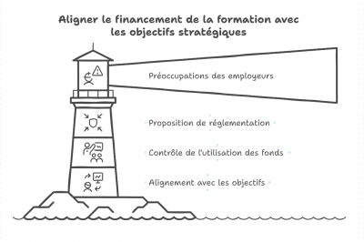 Abondement CPF : vers la fin des craintes des entreprises ?