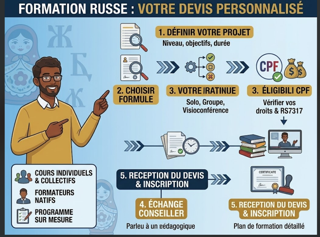 Formation de russe CPF 2026 : demandez votre devis !