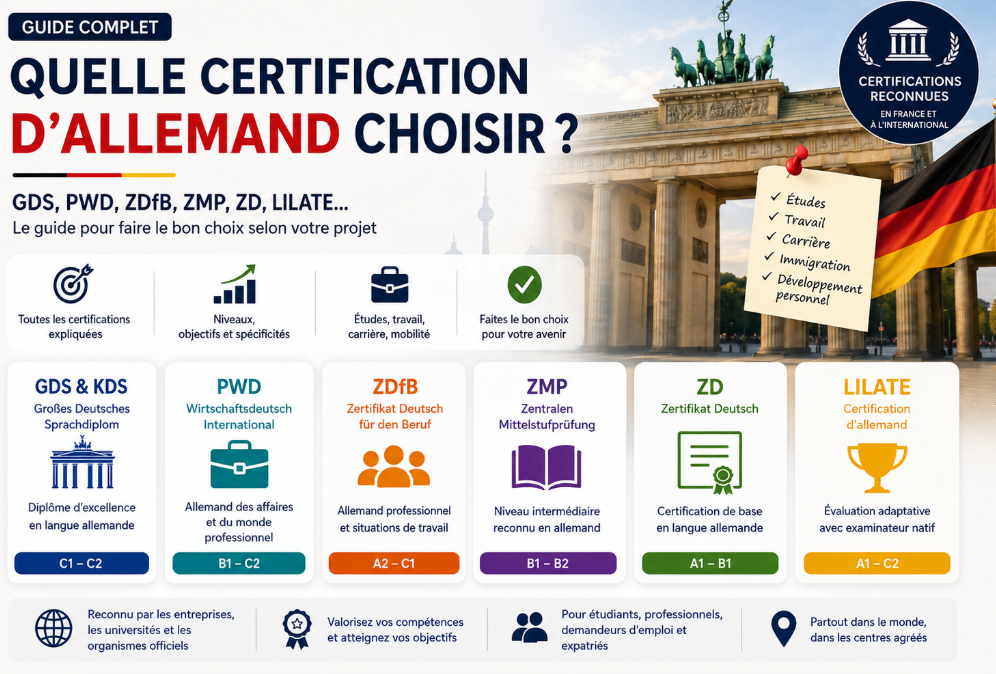 Quelle certification d&rsquo;allemand choisir en 2026 ?